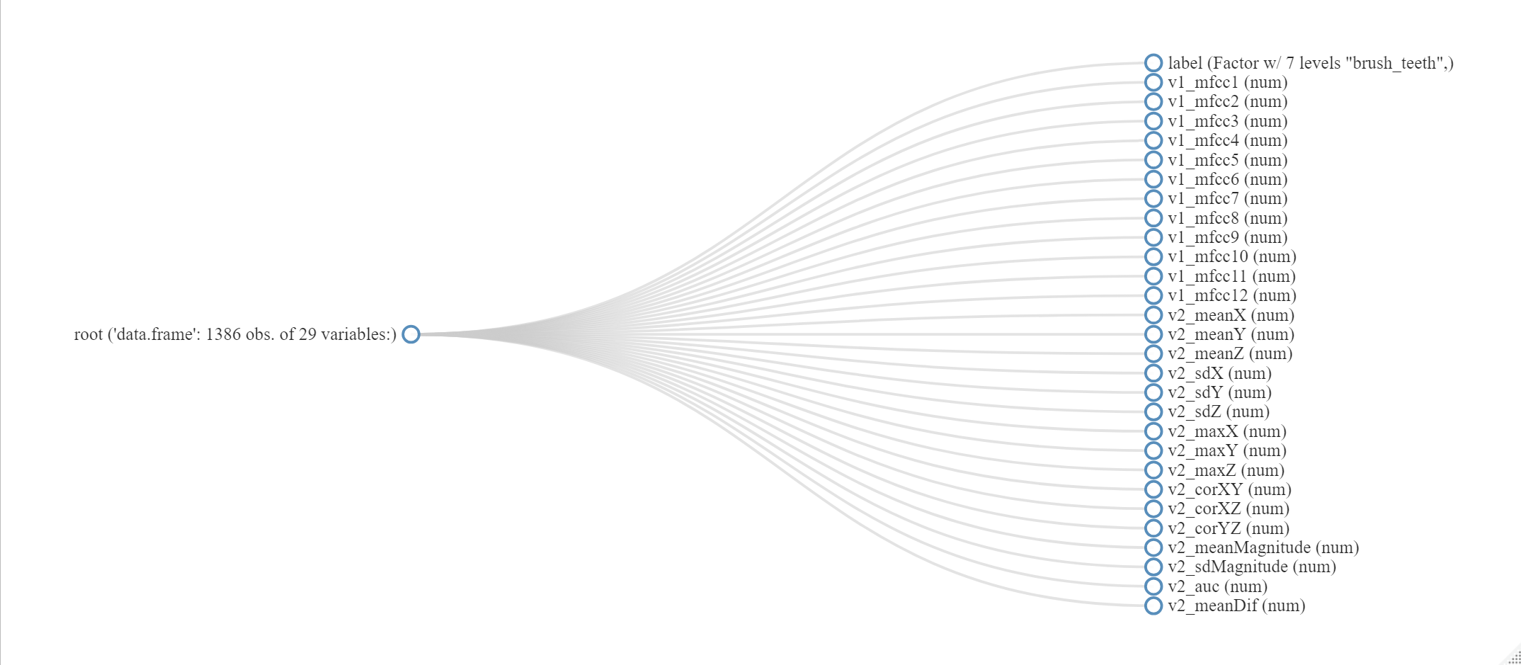 Output of function plotstr().