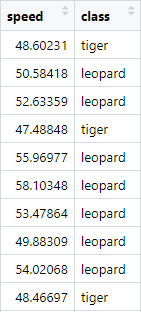 First 10 instances of felines dataset.