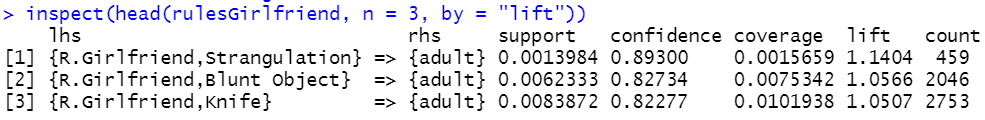 Output of the inspect() function.