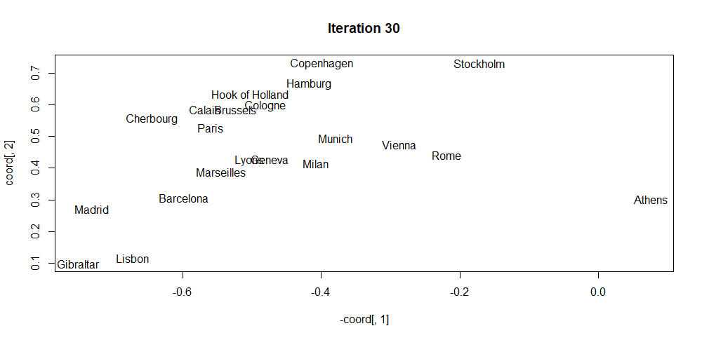 MDS coordinates after iteration 30.