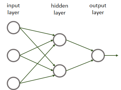 Example neural network.