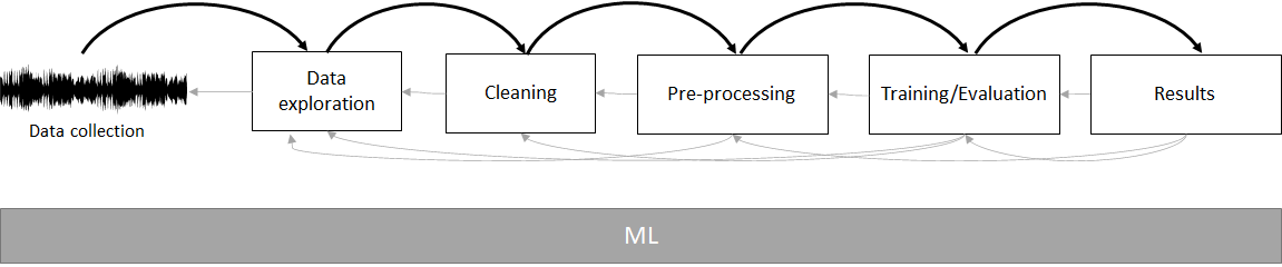 Data analysis pipeline.