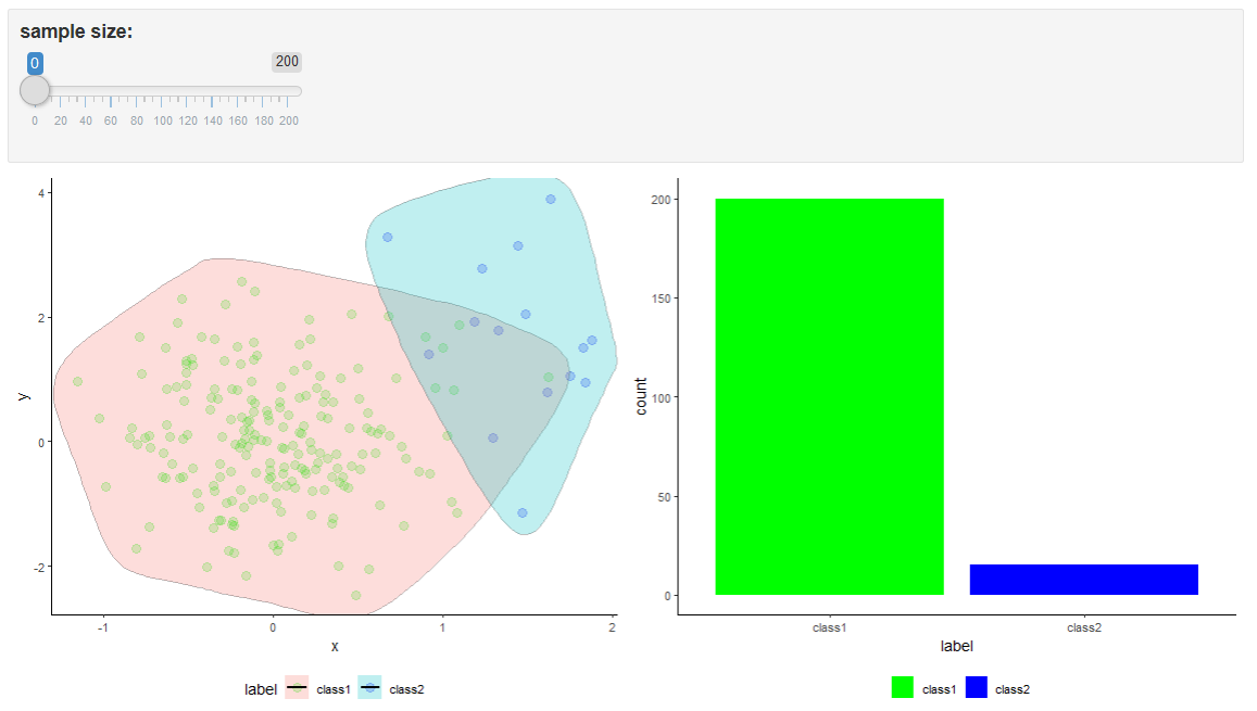 Shiny app with random oversampling example.