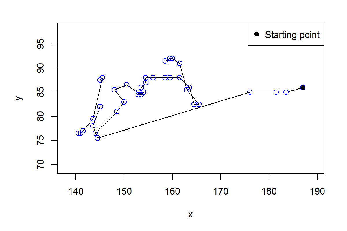 Plot of first trajectory.