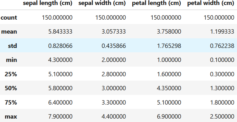 IRIS dataset summary.