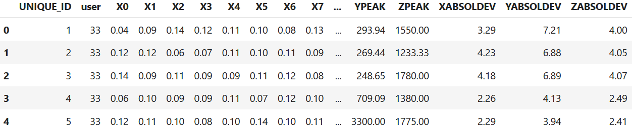 WISDM dataset.