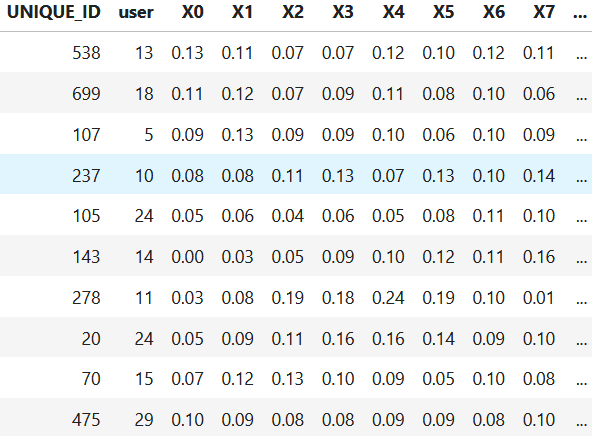 First rows of WISDM dataset after shuffling.