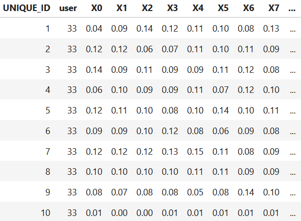 First rows of WISDM dataset.